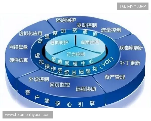 体育竞猜app安全性分析，保障用户资金和个人信息安全的关键措施